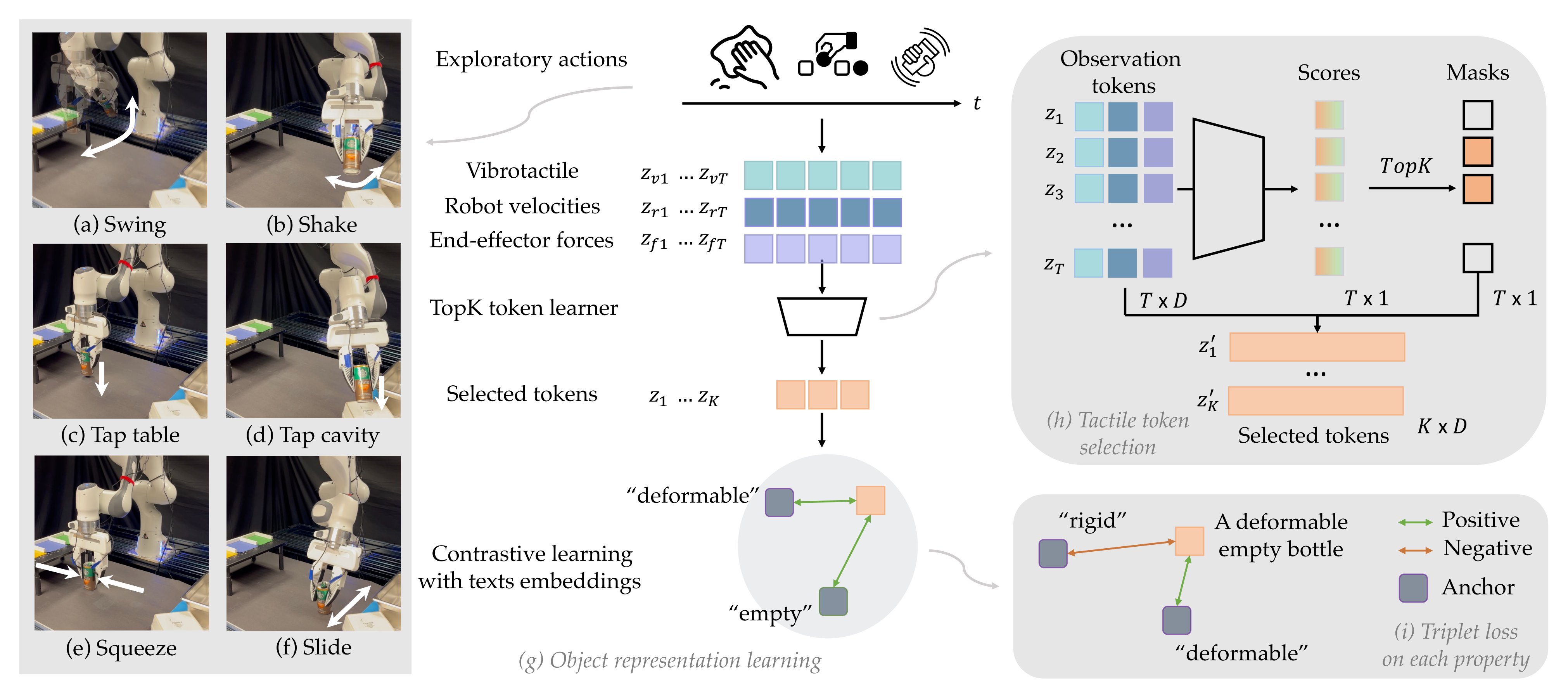 Object representation learning pipeline from the paper.
