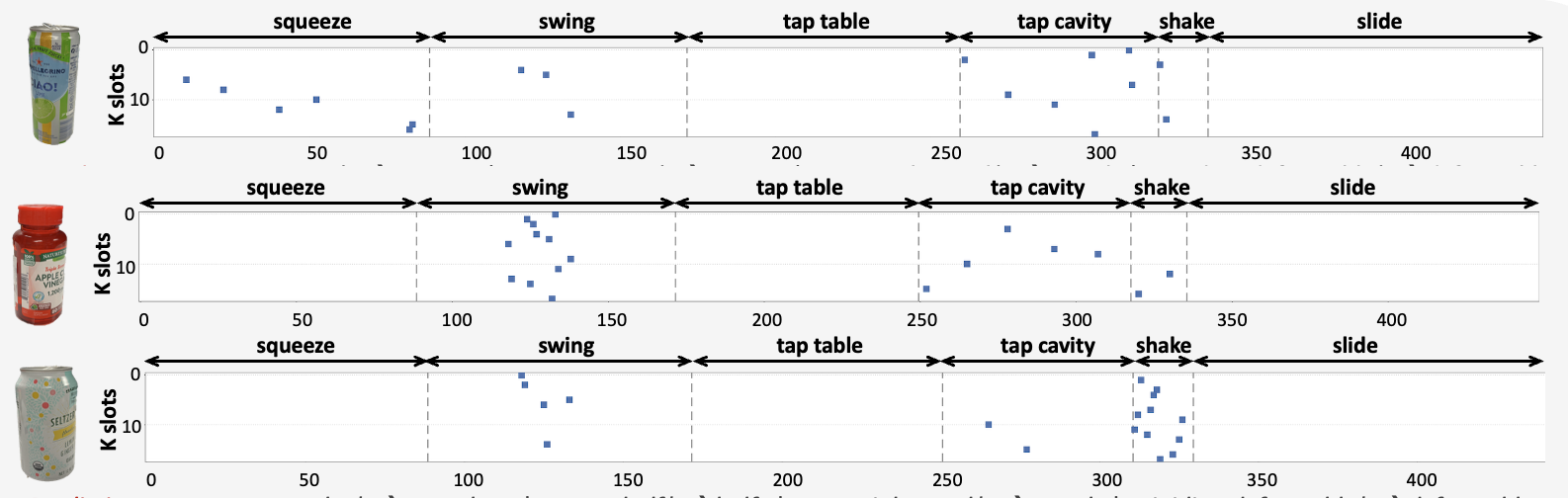 Selected tokens for an empty metal can across squeeze, swing, table tap, cavity tap, shake, and slide phases.